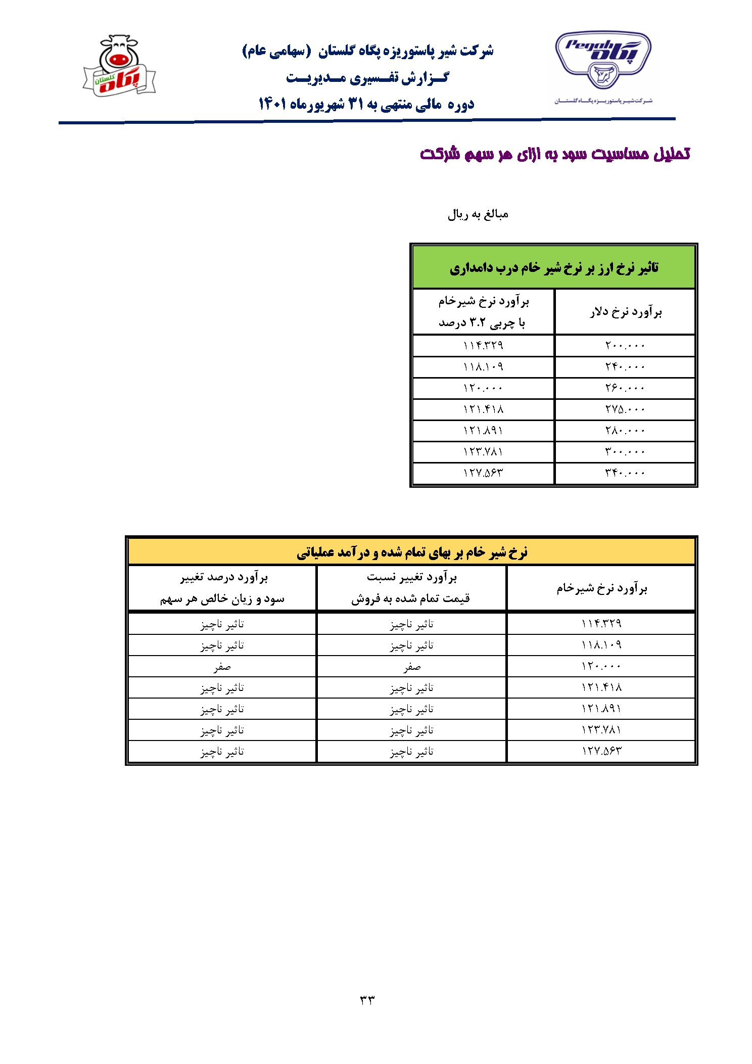 تحلیل بنیادی